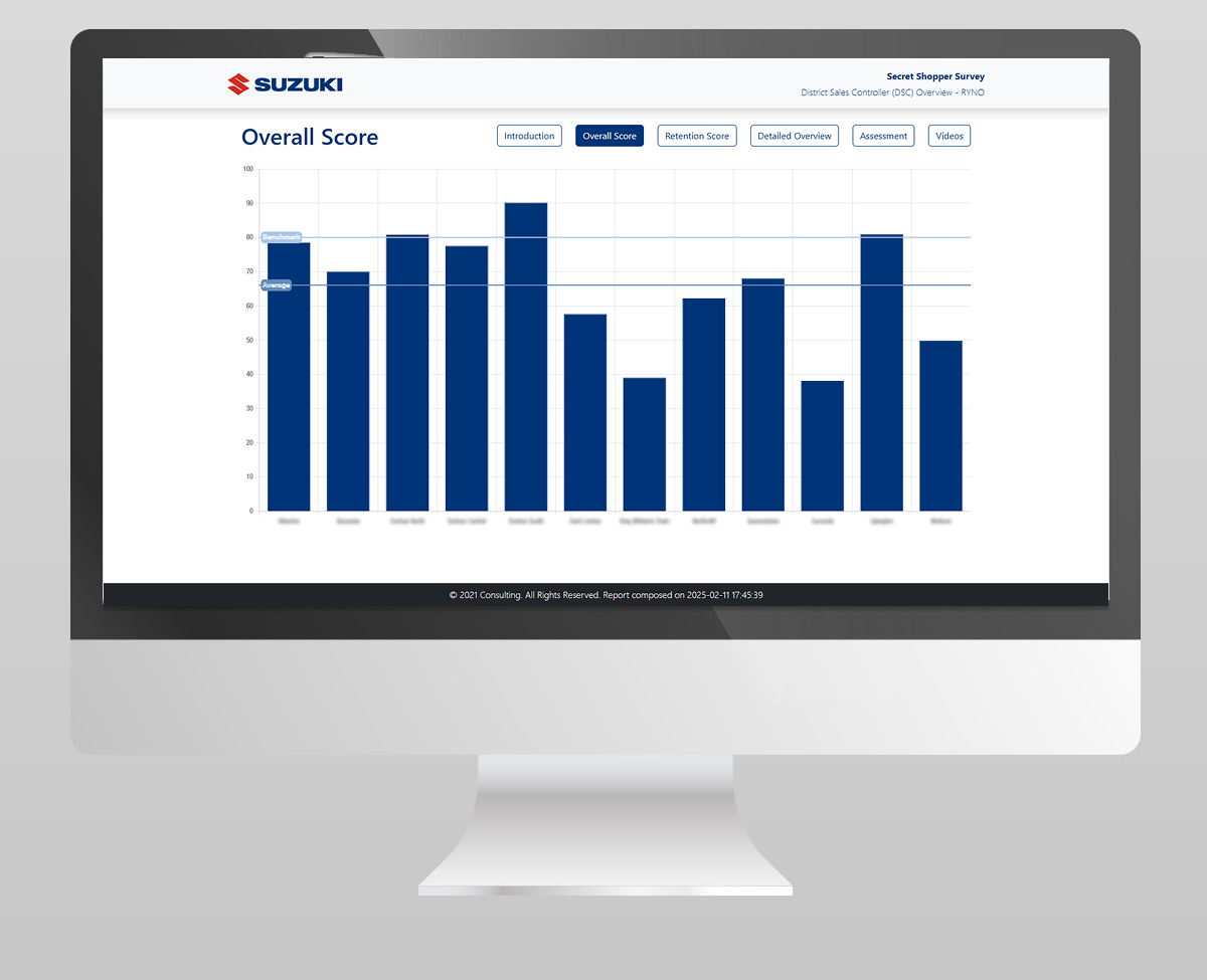 Suzuki Secret Shopper